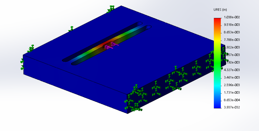 Using FEA to enable Cheap and Easy Parts